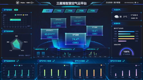 全球暖通空調跨入場景定制時代 海爾引領技術創新與服務革新