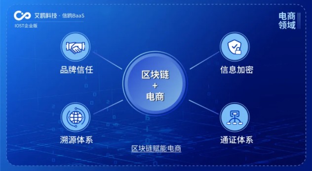 IOST啟動(dòng)&ldquo;航母計(jì)劃&rdquo;,企業(yè)版艾鷗科技開放商業(yè)化服務(wù)