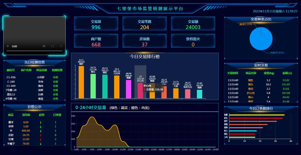 信息科技領(lǐng)域的技術(shù)服務(wù)與創(chuàng)新實(shí)踐