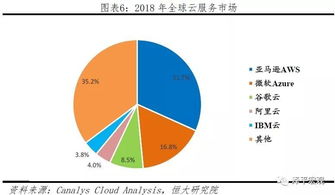 全球互聯(lián)網(wǎng)發(fā)展報(bào)告2019 中美g2